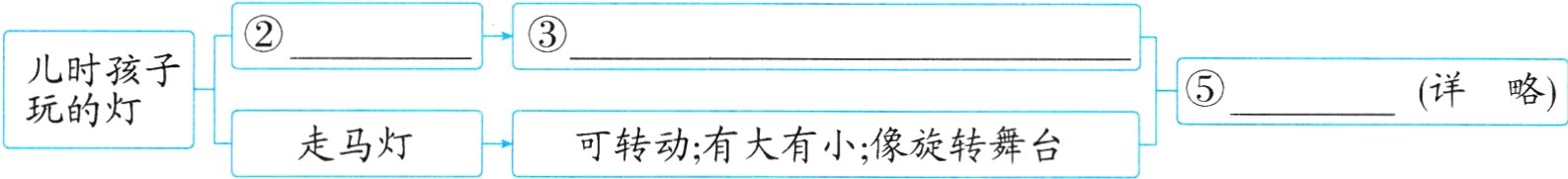 走马灯可转动有大有小像旋转舞台