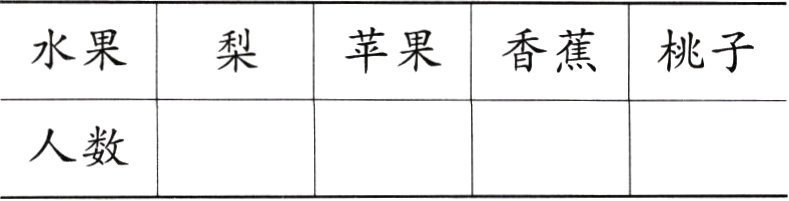 人数