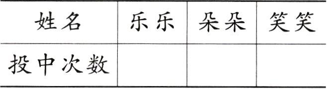 投中次数
