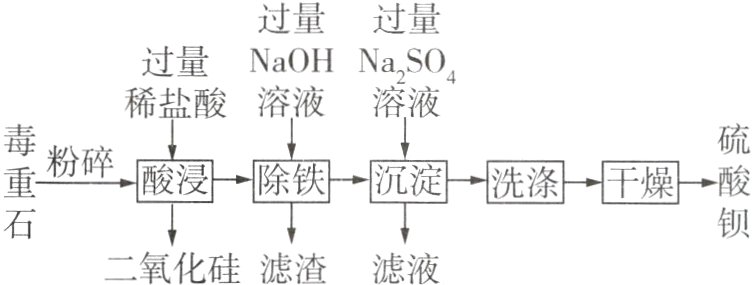 二氧化硅滤渣滤液