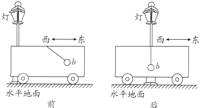 水平地面水平地面