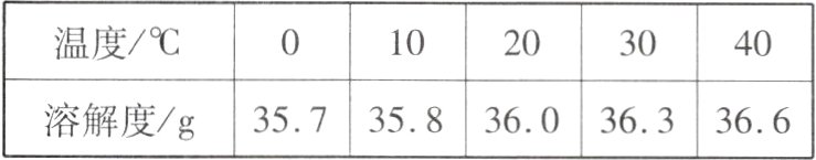 357358360363366溶解度g