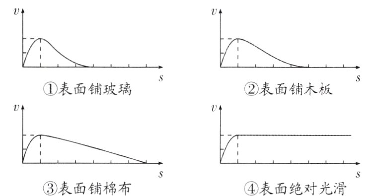 表面铺棉布表面绝对光滑