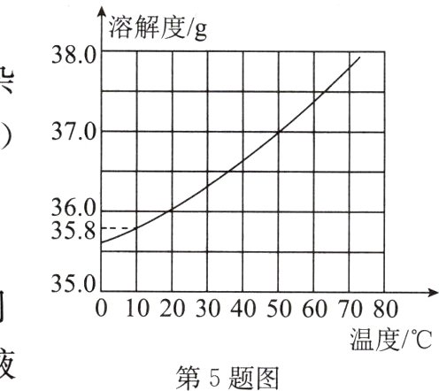 温度C第5题图