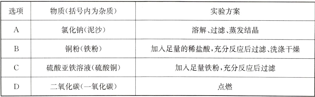 二氧化碳一氧化碳点燃