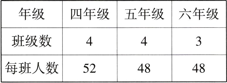 每班人数524848