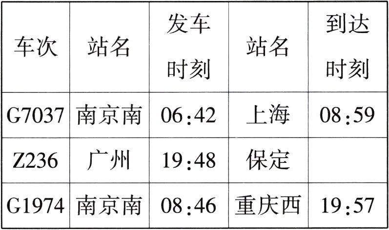 G1974南京南0846重庆西1957