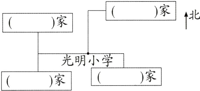 家家