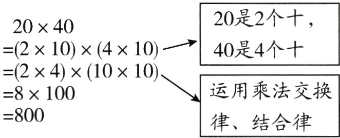 800律结合律