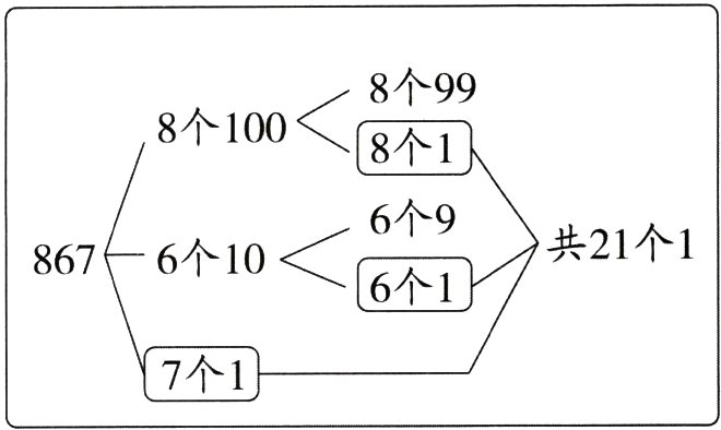 7个1