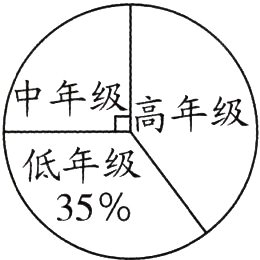 低年级