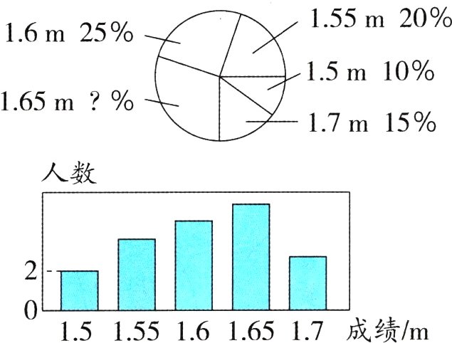 151551616517成绩m
