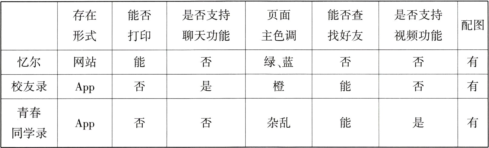 同学录