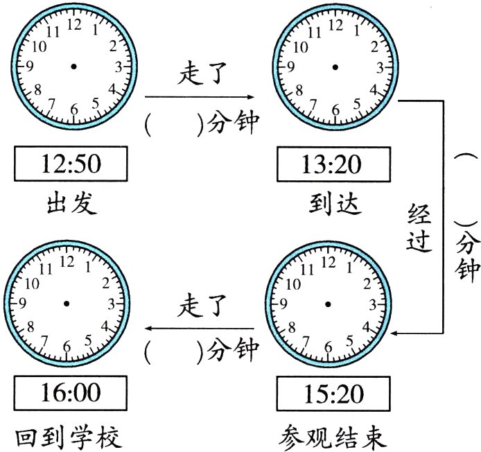 回到学校参观结束