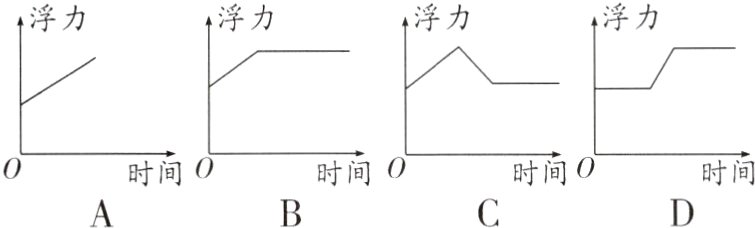 时间0时间0时间0时间