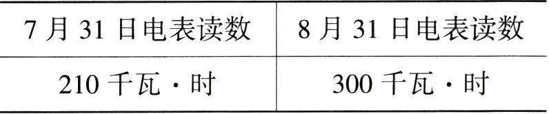 300千瓦时210千瓦时