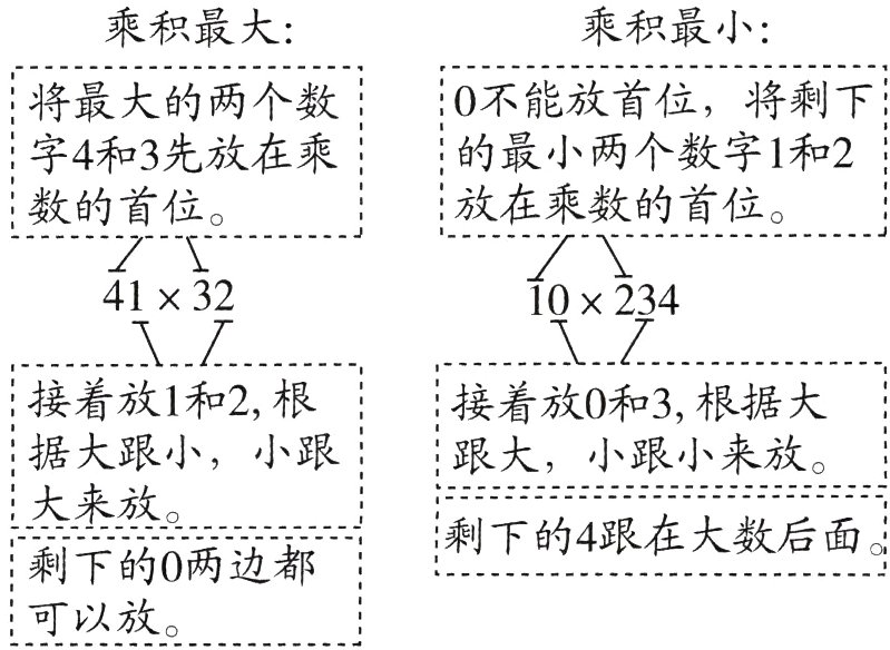 可以放