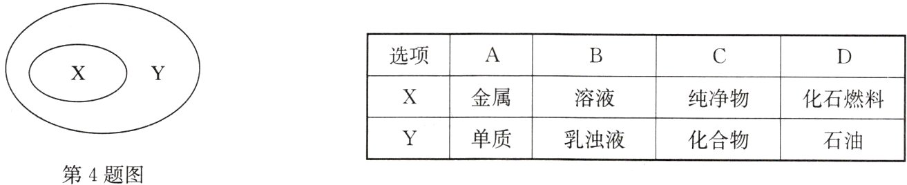 单质乳浊液化合物石油第4题图