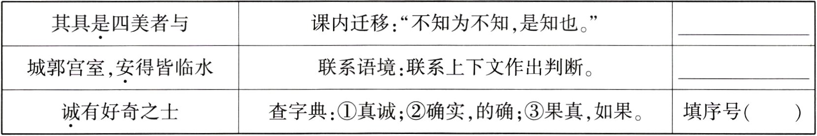 查字典真诚确实的确果真如果填序号诚有好奇之士