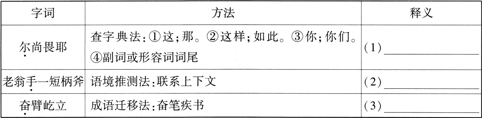 成语迁移法奋笔疾书耷臂屹立3