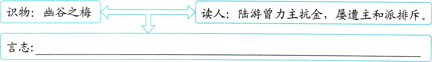 言志