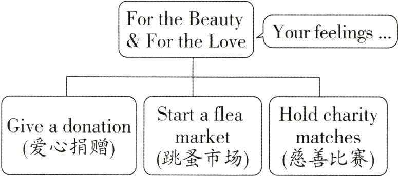 爱心捐赠慈善比赛跳蚤市场