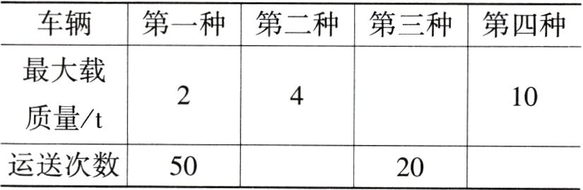 运送次数5020