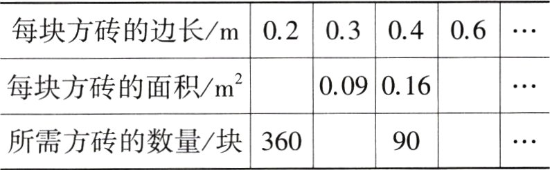 9VI所需方砖的数量块360