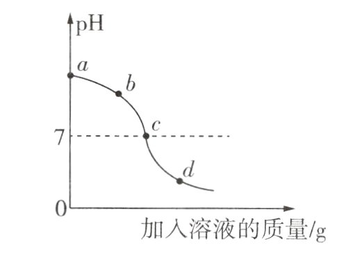 加入溶液的质量g