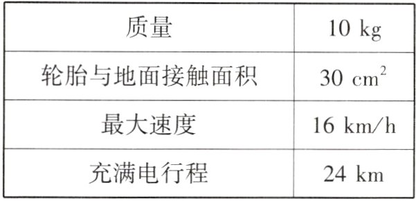 充满电行程24km