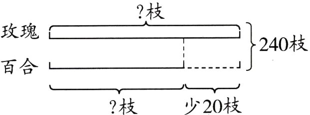 少20枝枝