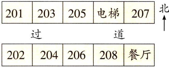 202204206208餐厅