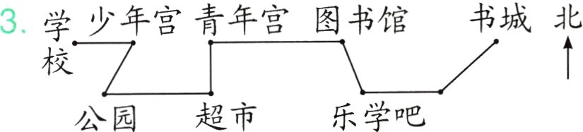 乐学吧公园超市