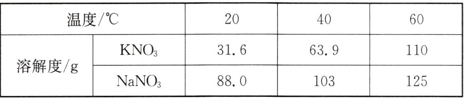 溶解度g103125880NaNO3