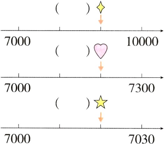 70007030