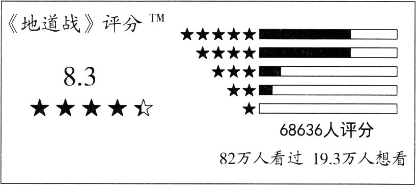 82万人看过193万人想看