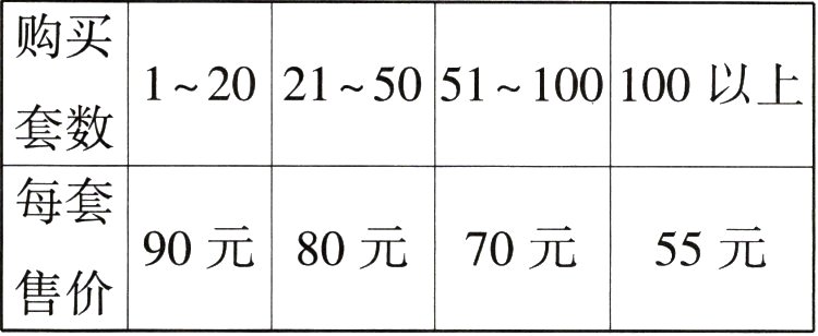 售价