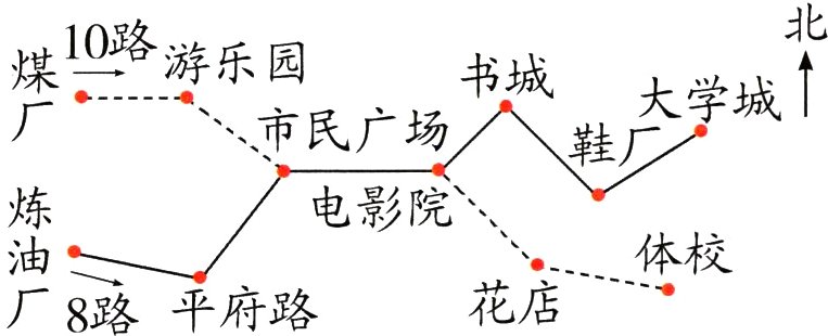 花店厂8路平府路