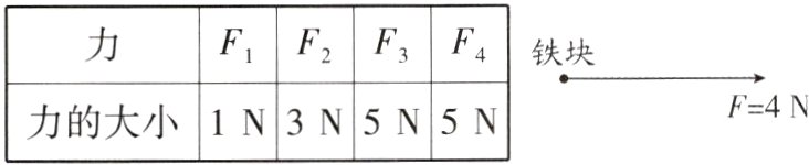 IN3NSNSNF4N力的大小