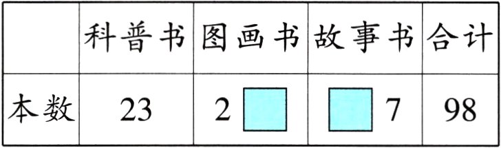 本数23798