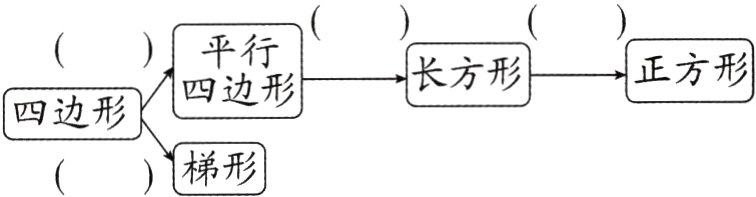 梯形