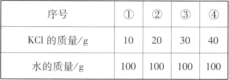 水的质量g100100100100
