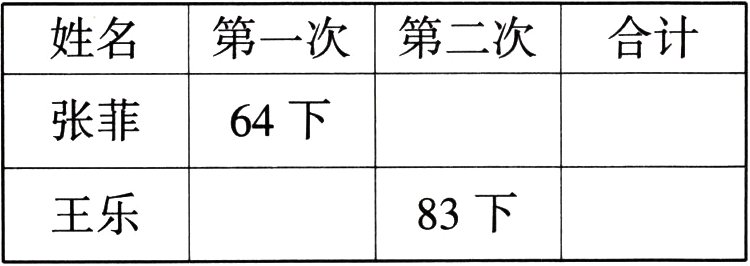83下王乐