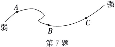 第7题