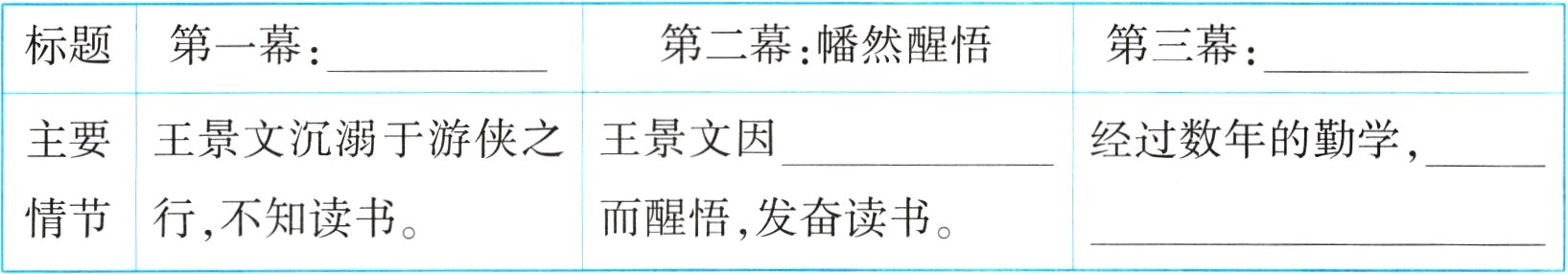 情节行不知读书而醒悟发奋读书