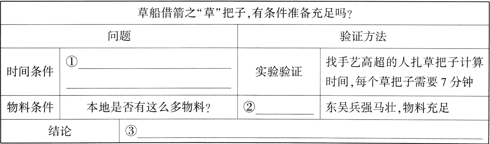 结论