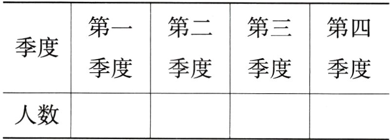 人数