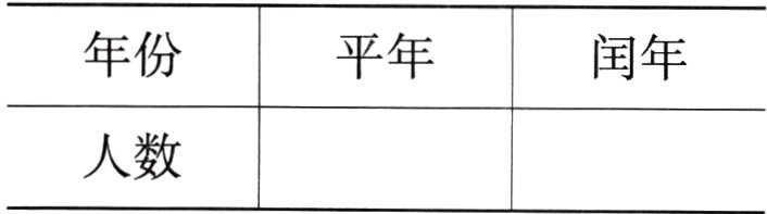 人数