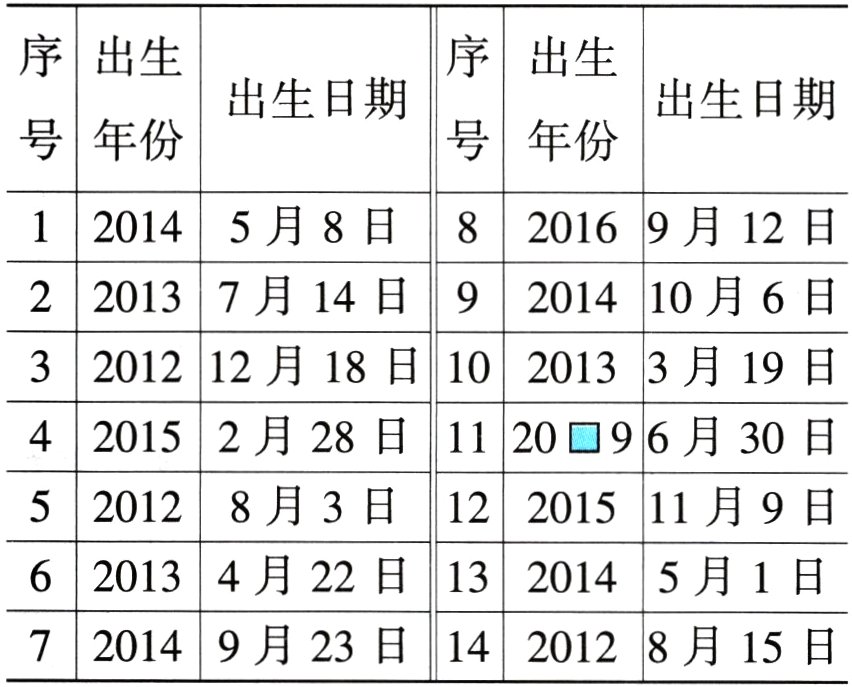 1420128月15日720149月23日
