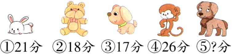 21分18分17分26分分